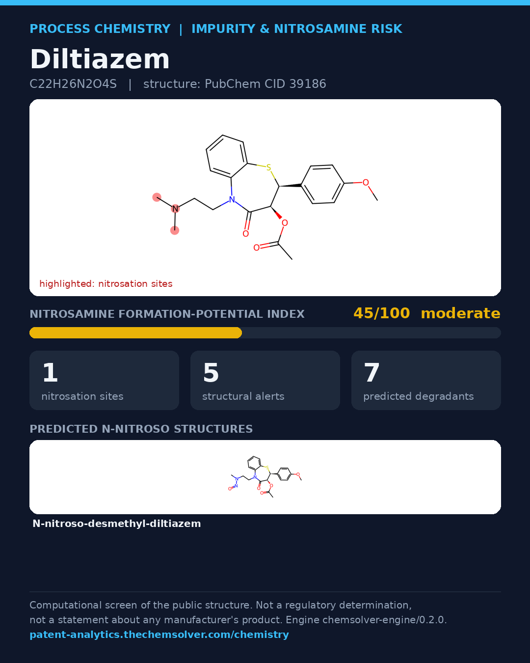Diltiazem: nitrosamine formation-potential index 45/100 (moderate), 5 structural alerts, 7 predicted degradants
