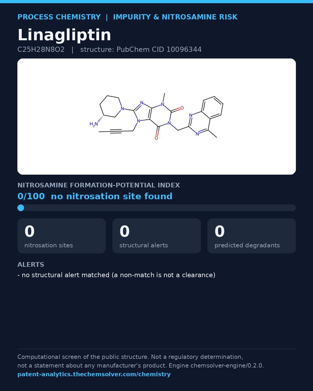 Linagliptin: nitrosamine formation-potential index 0/100 (no nitrosation site found), 0 structural alerts, 0 predicted degradants