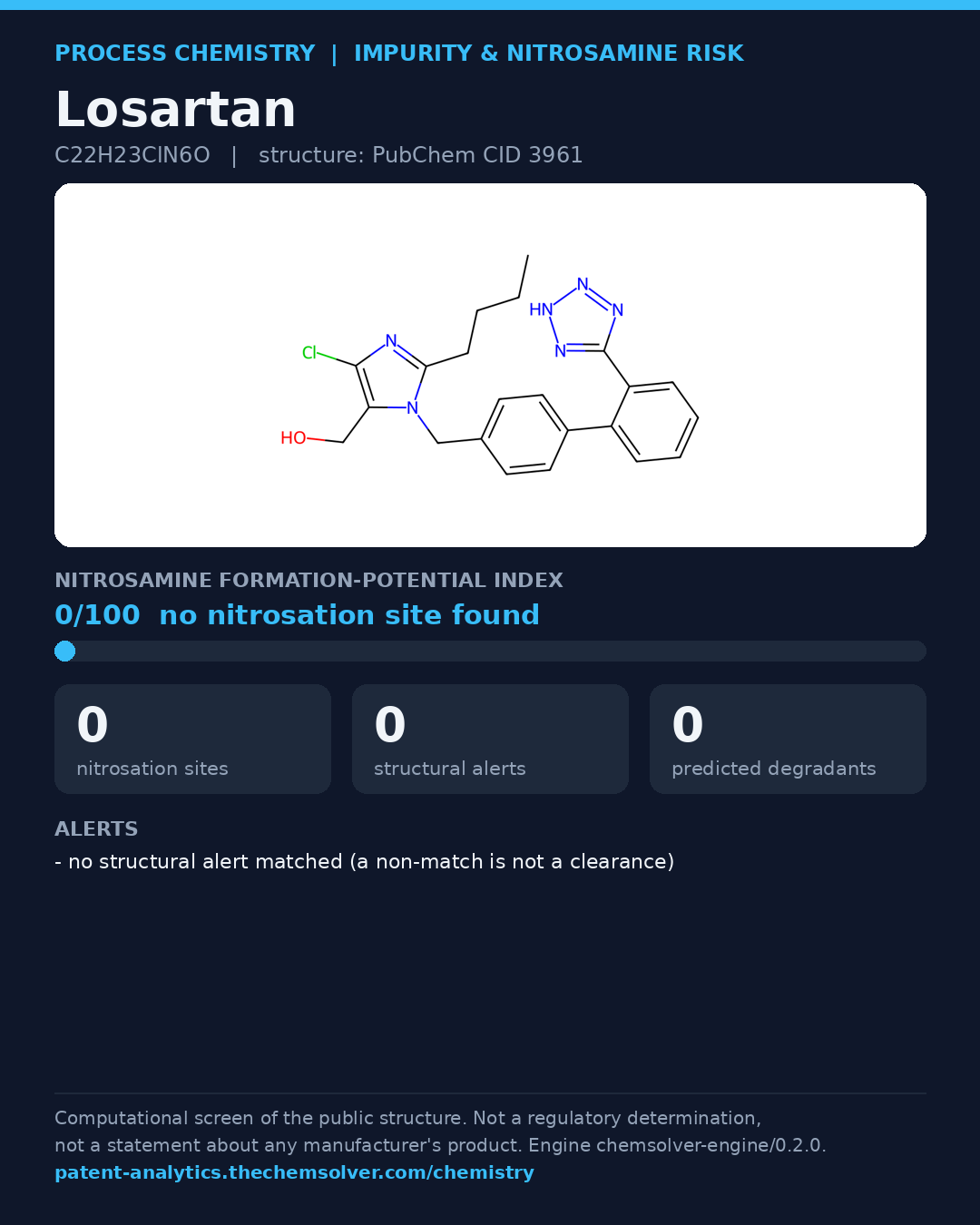 Losartan: nitrosamine formation-potential index 0/100 (no nitrosation site found), 0 structural alerts, 0 predicted degradants