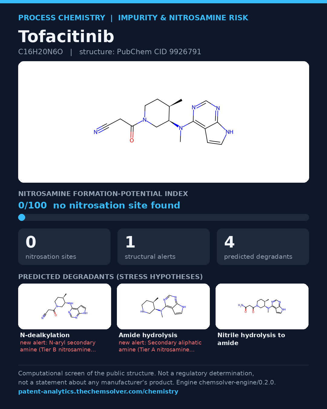 Tofacitinib: nitrosamine formation-potential index 0/100 (no nitrosation site found), 1 structural alerts, 4 predicted degradants